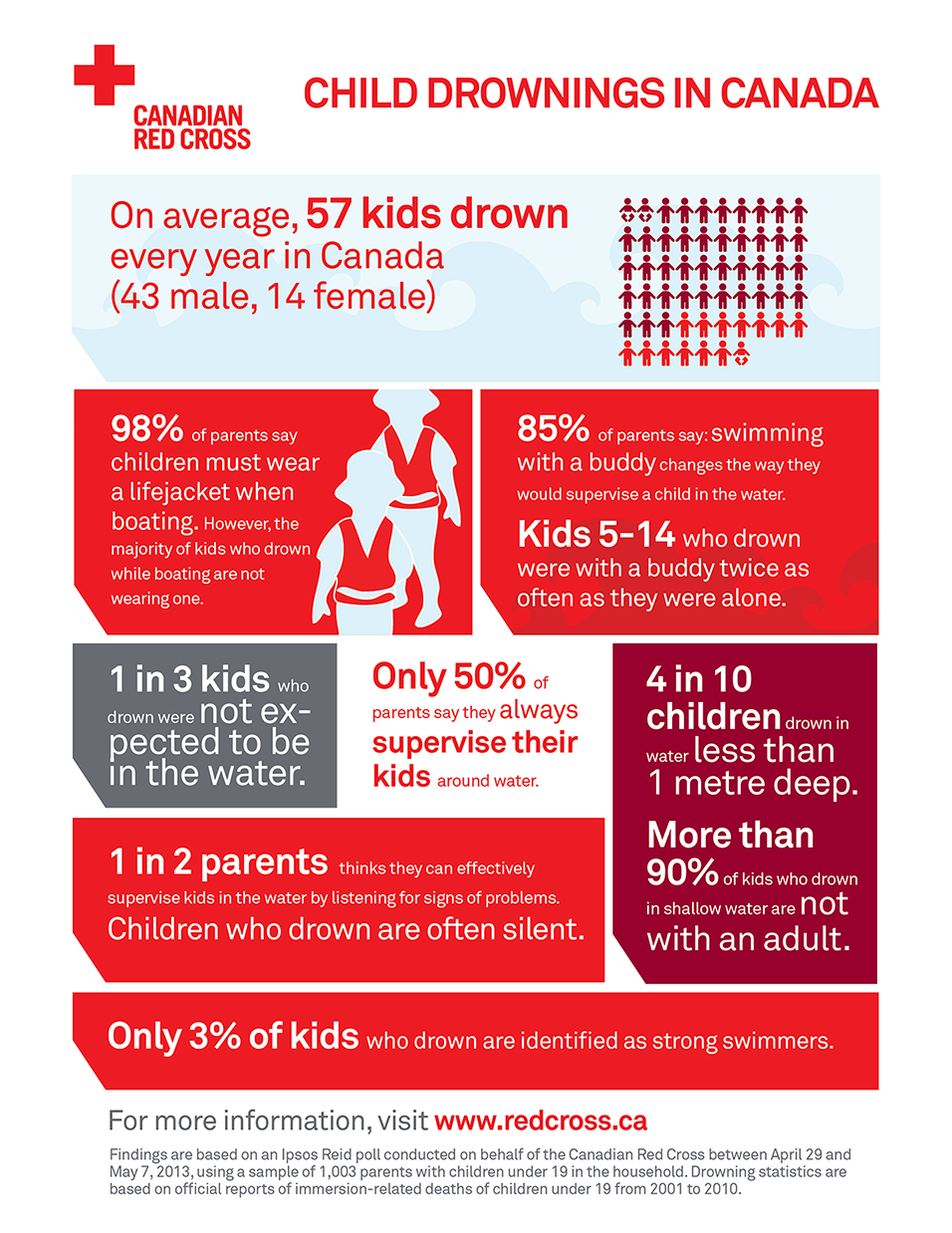 watersafety_infographic_2013