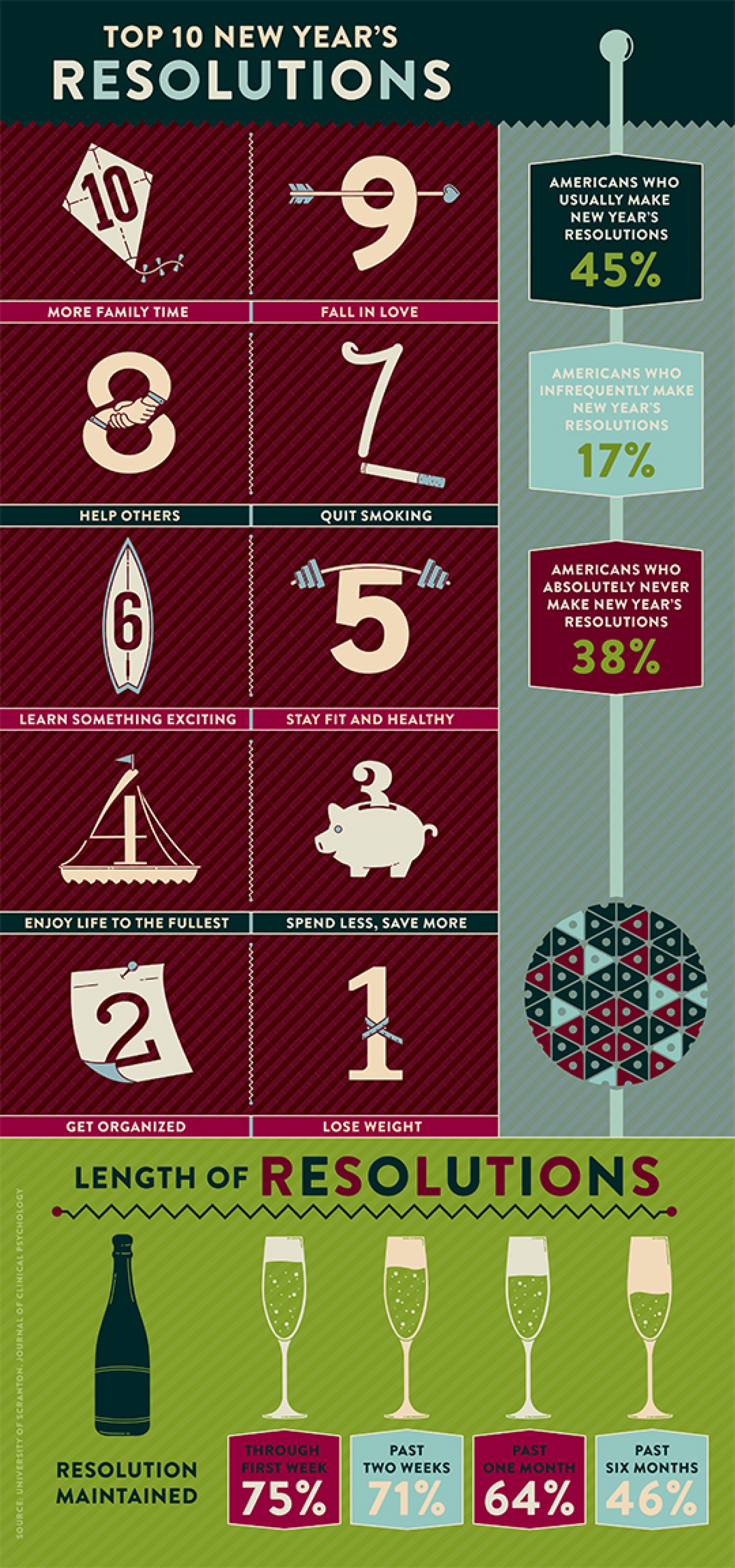 new-years-resolutions infographic